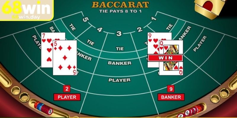 Áp dụng phương pháp Martingale