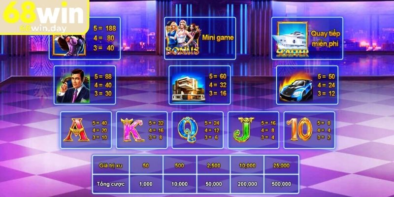 Biệt Đội Mỹ Nữ 68win – Tham Gia Quay Slot Nhận Thưởng Lớn 2 Những biểu tượng nổ hũ Biệt Đội Mỹ Nữ 68win